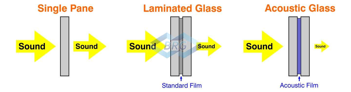 acoustic-glass-sru-insulation2.jpg