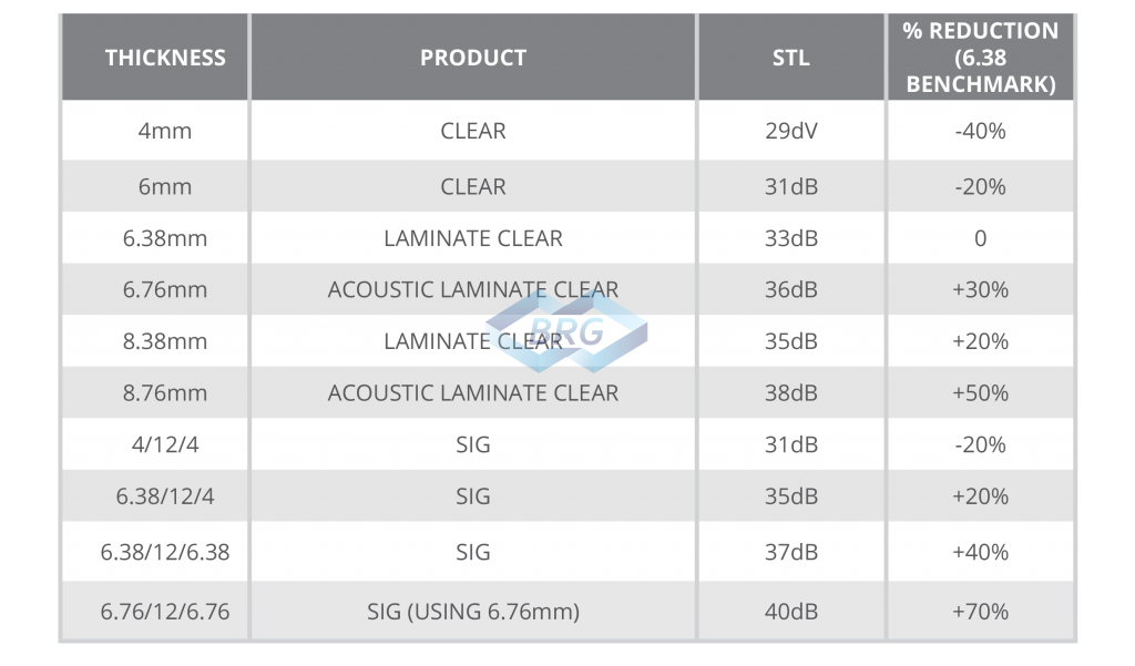 acoustic-1024x601.png